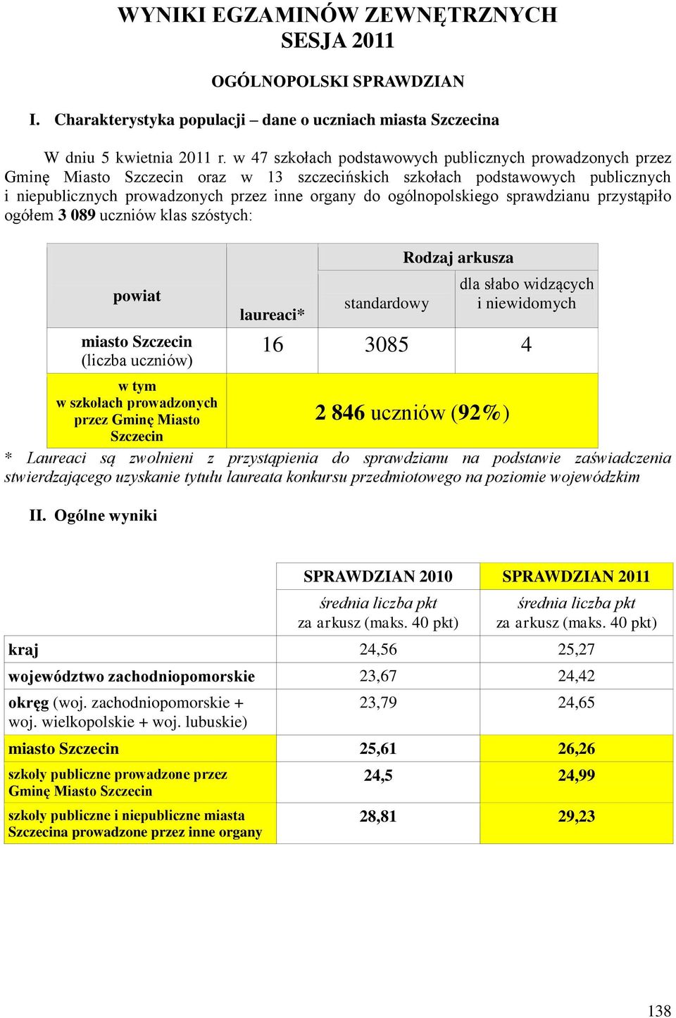 ogólnopolskiego sprawdzianu przystąpiło ogółem 3 089 uczniów klas szóstych: powiat miasto Szczecin (liczba uczniów) laureaci* standardowy Rodzaj arkusza dla słabo widzących i niewidomych 16 3085 4 w