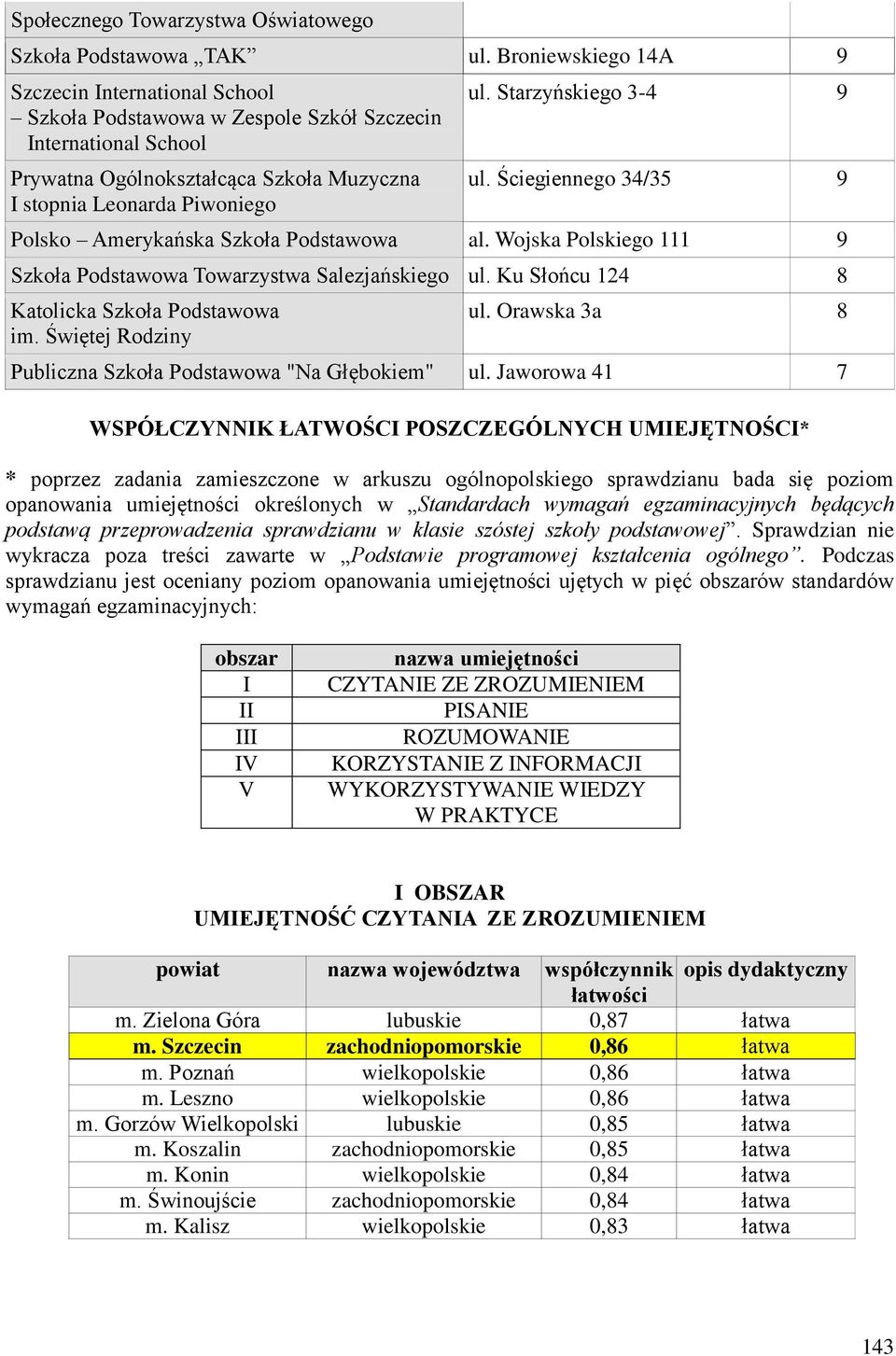 Starzyńskiego 3-4 9 ul. Ściegiennego 34/35 9 Polsko Amerykańska Szkoła Podstawowa al. Wojska Polskiego 111 9 Szkoła Podstawowa Towarzystwa Salezjańskiego ul.