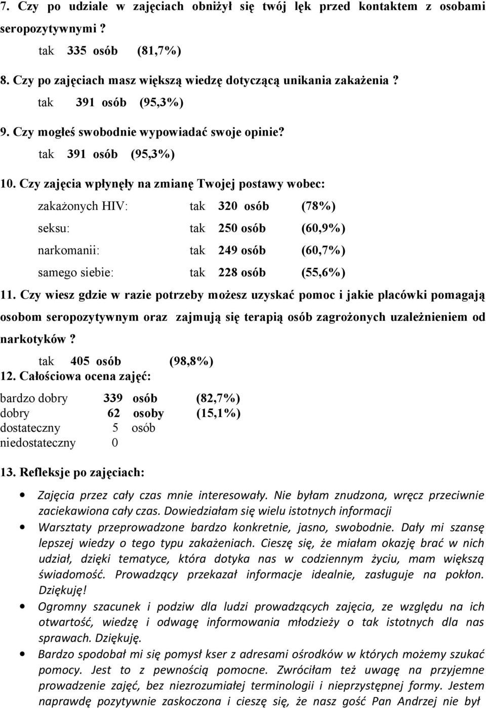 Czy zajęcia wpłynęły na zmianę Twojej postawy wobec: zakażonych HIV: tak 320 osób (78%) seksu: tak 250 osób (60,9%) narkomanii: tak 249 osób (60,7%) samego siebie: tak 228 osób (55,6%) 11.