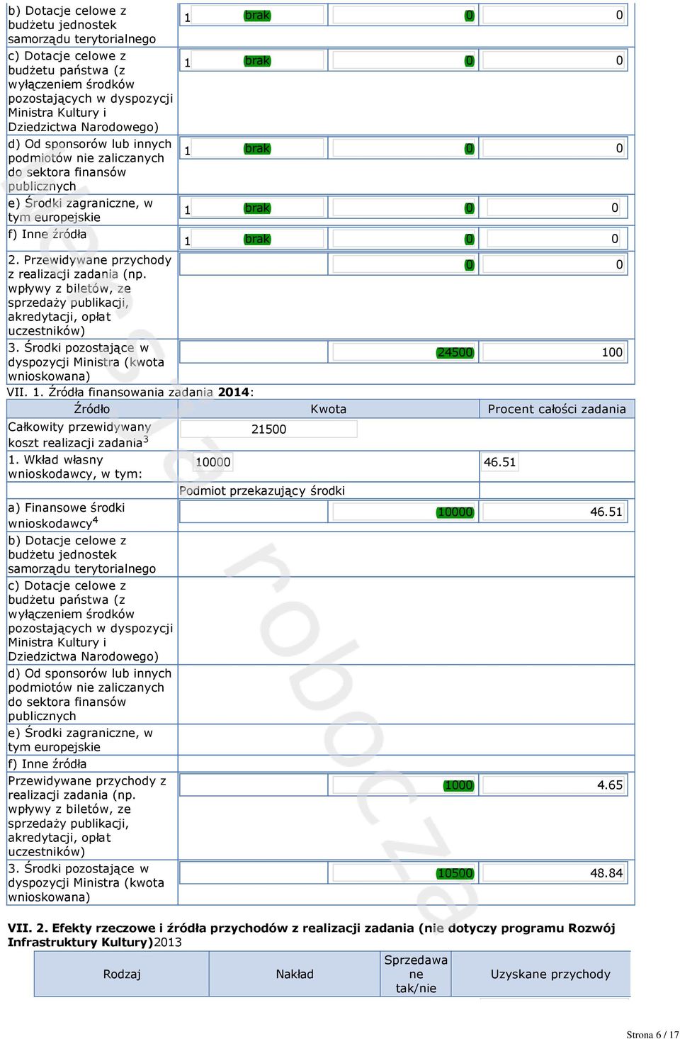 wpływy z biletów, ze sprzedaży publikacji, akredytacji, opłat uczestników) 3. Środki pozostające w dyspozycji Ministra (kwota wnioskowana) VII.