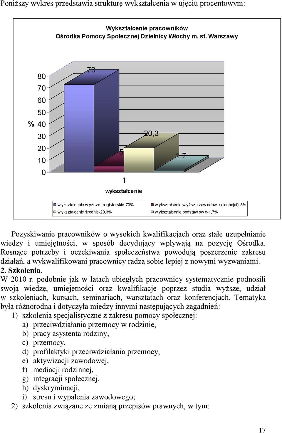 Warszawy % 80 70 60 50 40 30 20 10 0 73 20,3 5 1 wykształcenie 1,7 w ykształcenie w yższe magisterskie-73% w ykształcenie średnie-20,3% w ykształcenie w yższe zaw odow e (licencjat)-5% w ykształcenie