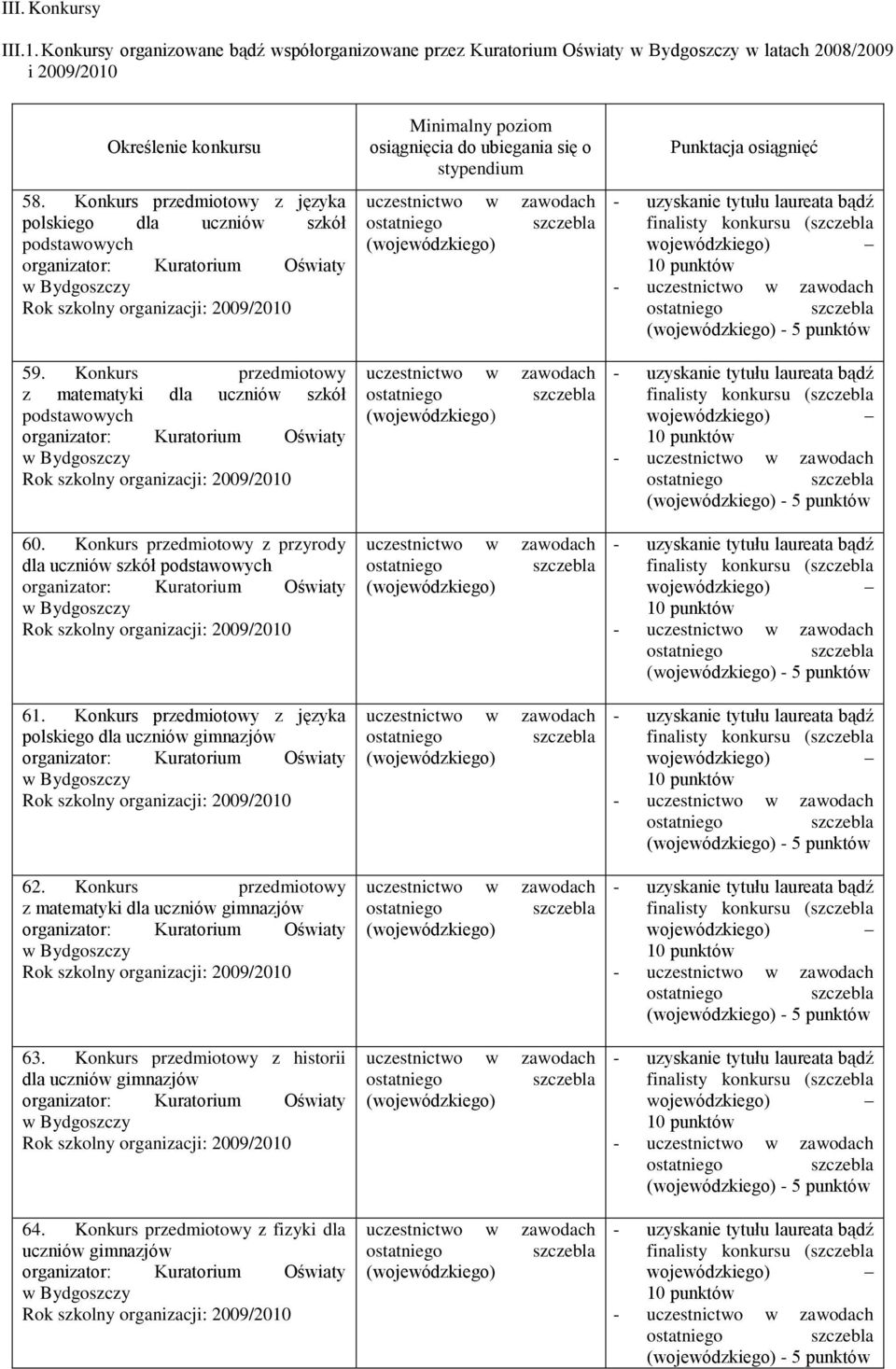 Konkurs przedmiotowy z przyrody dla uczniów szkół podstawowych 61. Konkurs przedmiotowy z języka polskiego dla uczniów gimnazjów 62. Konkurs przedmiotowy z matematyki dla uczniów gimnazjów 63.
