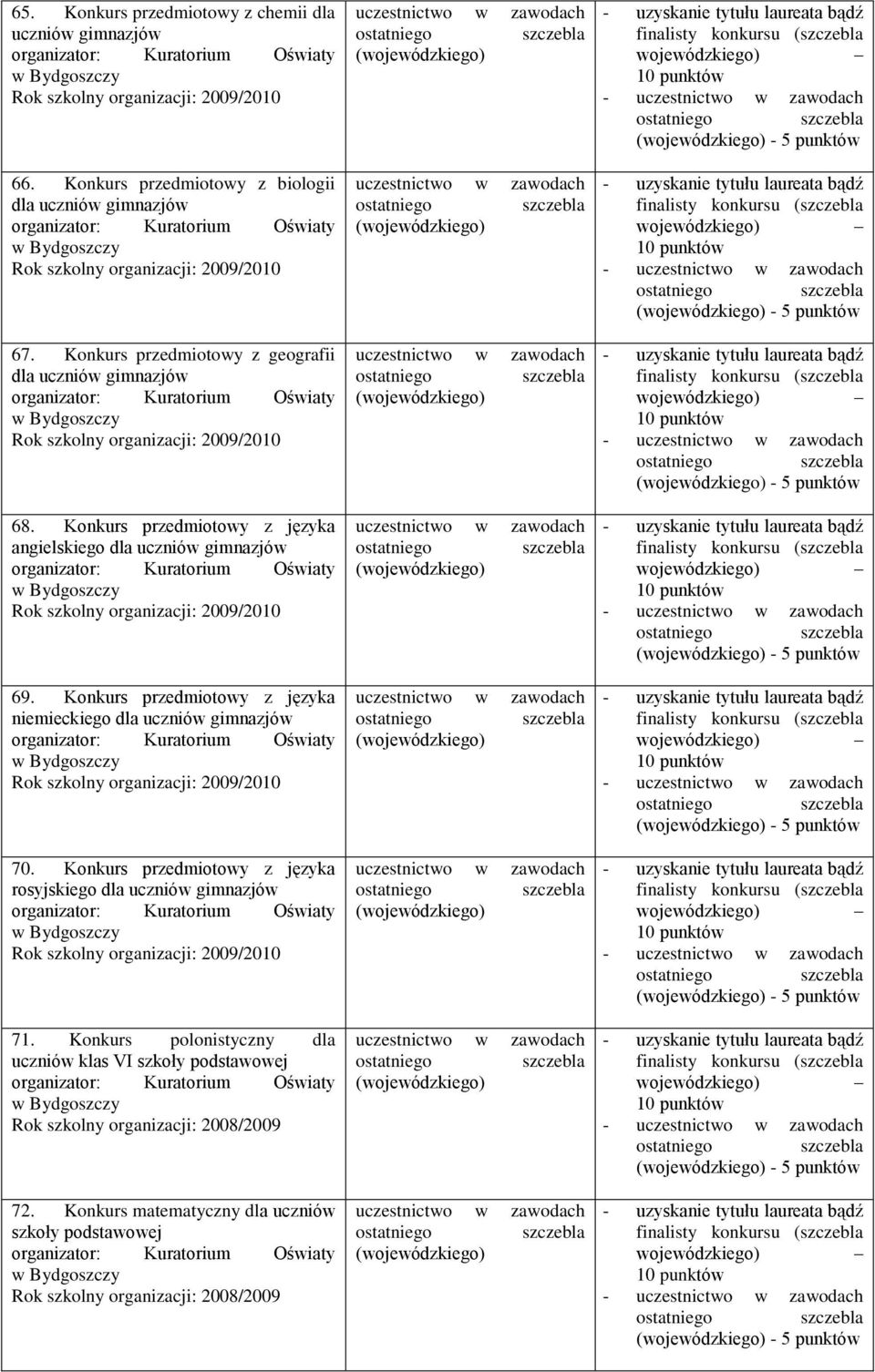 Konkurs przedmiotowy z języka rosyjskiego dla uczniów gimnazjów 71. Konkurs polonistyczny dla uczniów klas VI szkoły podstawowej 72.