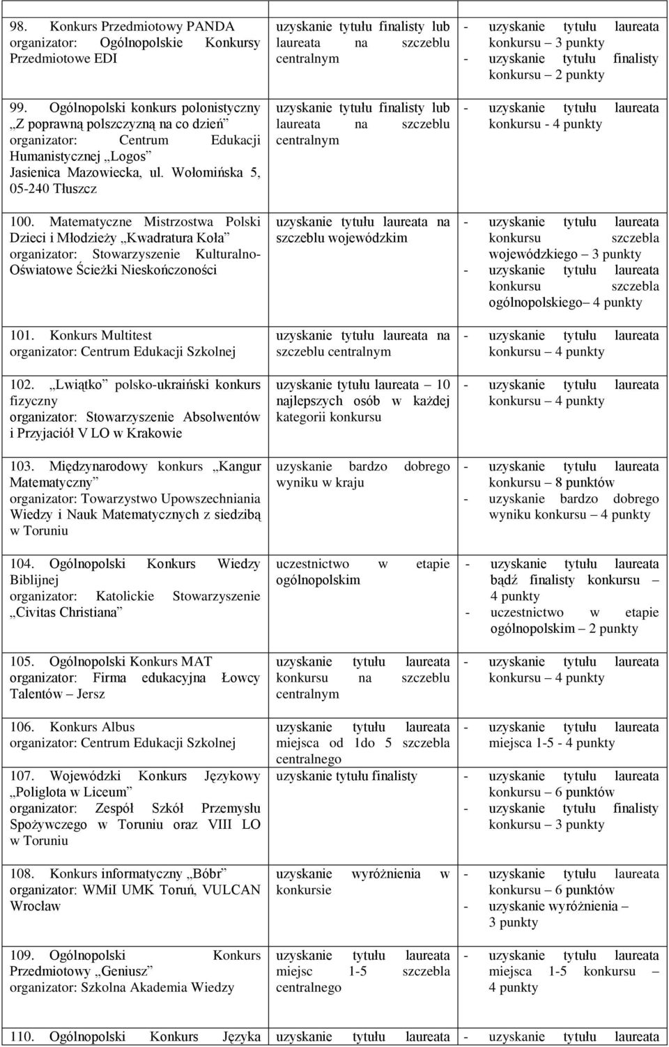 Matematyczne Mistrzostwa Polski Dzieci i Młodzieży Kwadratura Koła organizator: Stowarzyszenie Kulturalno- Oświatowe Ścieżki Nieskończoności 101.