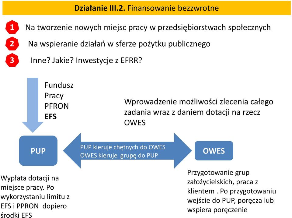 publicznego 3 Inne? Jakie? Inwestycje z EFRR?