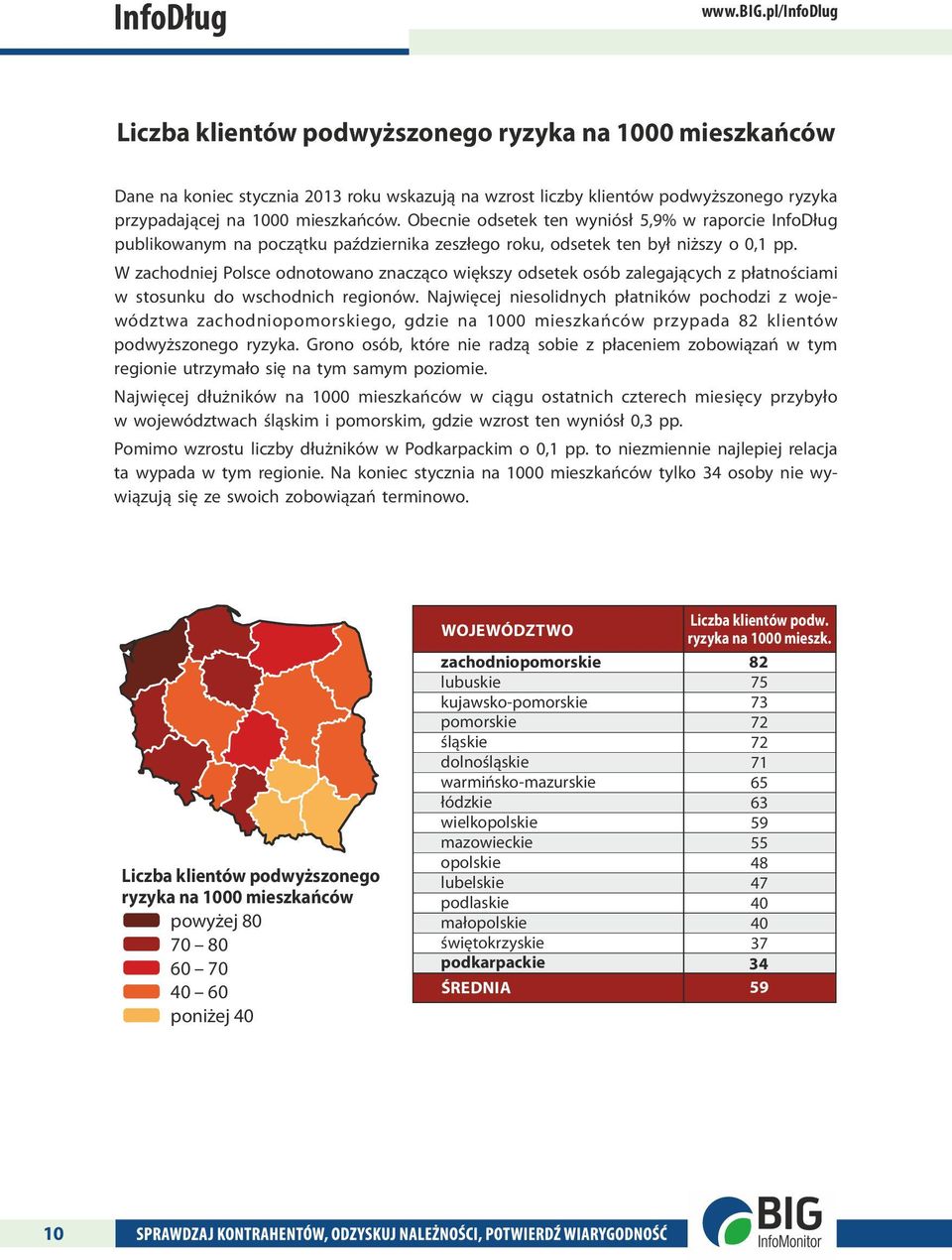 Obecnie odsetek ten wyniósł 5,9% w raporcie InfoDług publikowanym na początku października zeszłego roku, odsetek ten był niższy o 0,1 pp.