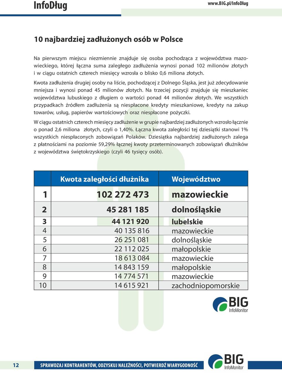 102 milionów złotych i w ciągu ostatnich czterech miesięcy wzrosła o blisko 0,6 miliona złotych.