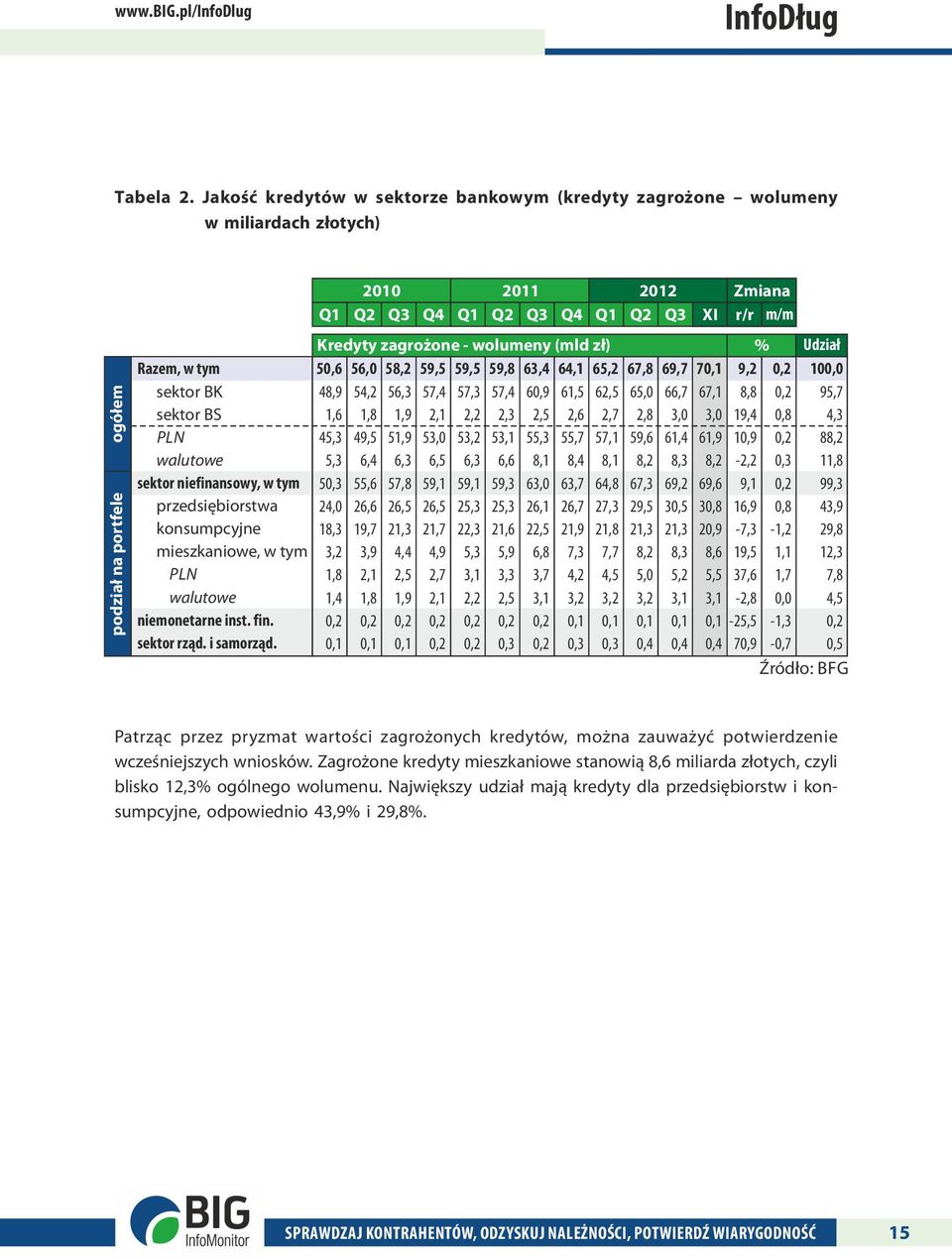 przedsiębiorstwa konsumpcyjne mieszkaniowe, w tym PLN walutowe niemonetarne inst. fin. sektor rząd. i samorząd.