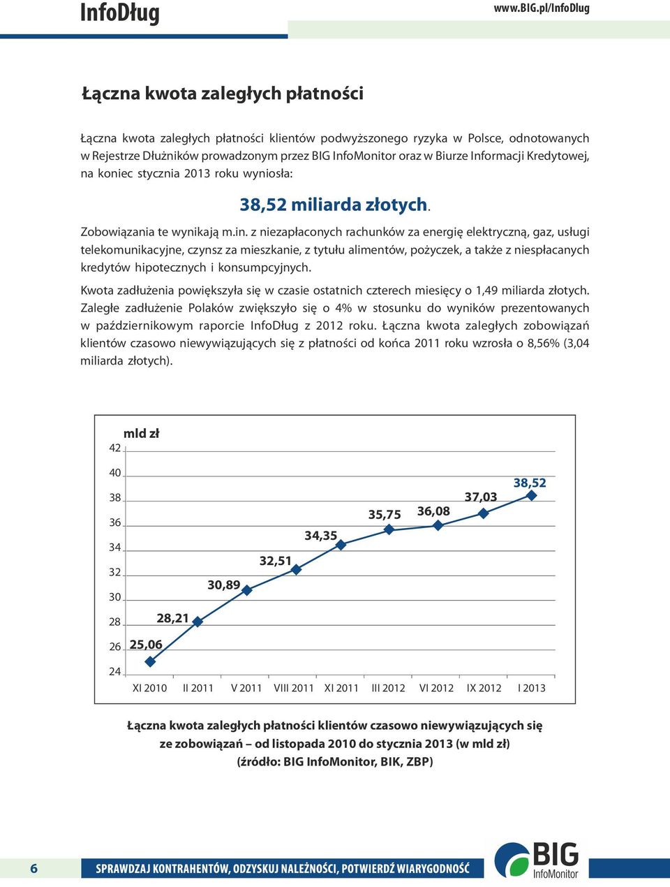 Biurze Informacji Kredytowej, na koniec stycznia 2013 roku wyniosła: 38,52 miliarda złotych. Zobowiązania te wynikają m.in.