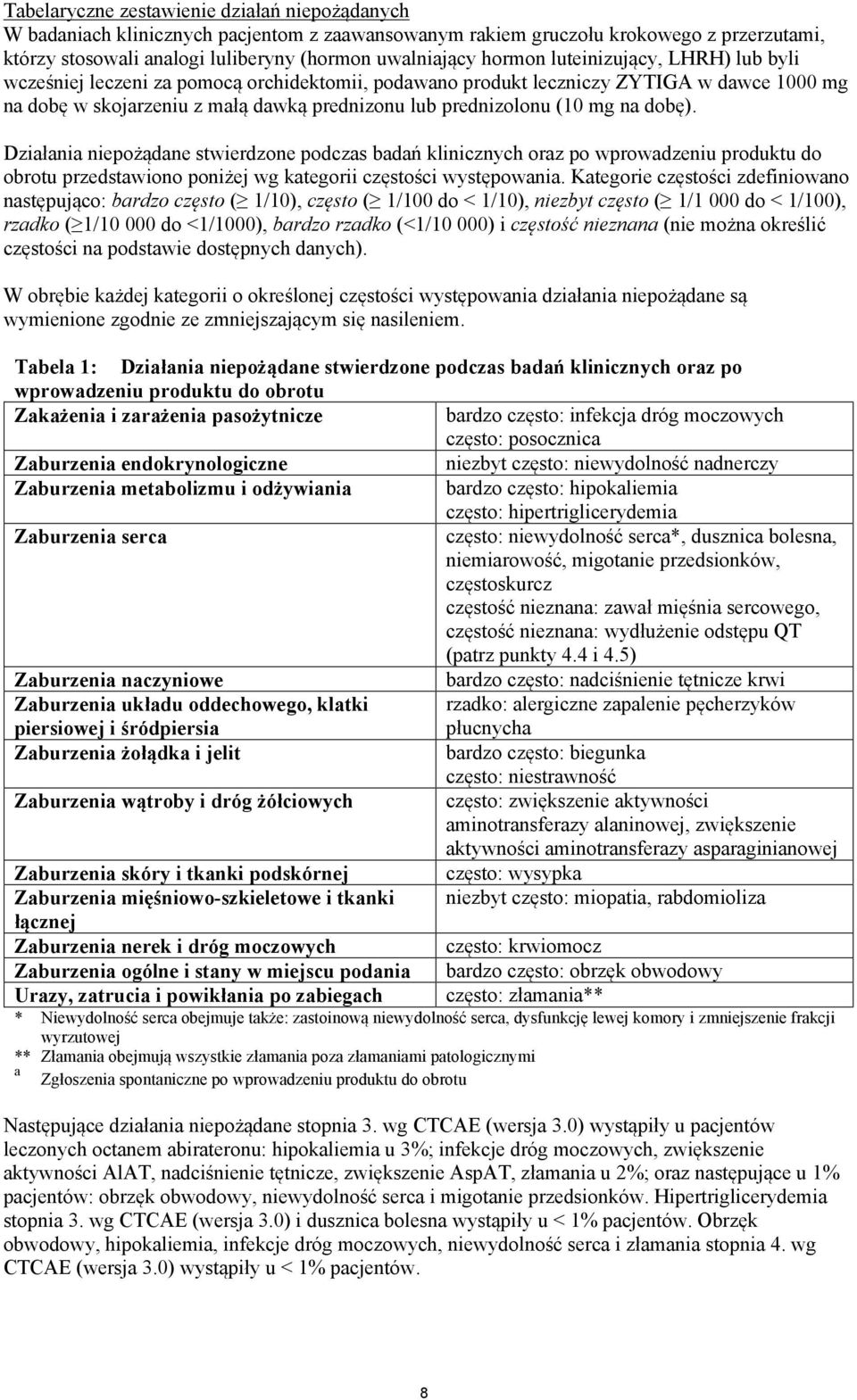 na dobę). Działania niepożądane stwierdzone podczas badań klinicznych oraz po wprowadzeniu produktu do obrotu przedstawiono poniżej wg kategorii częstości występowania.