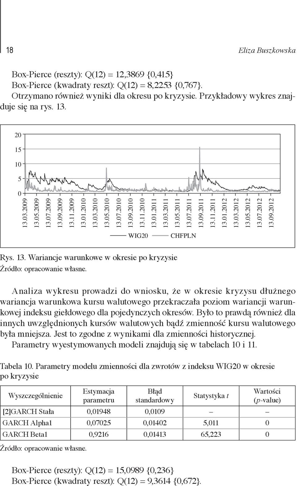 13. Wariancje warunkowe w okresie po kryzysie Analiza wykresu prowadzi do wniosku, że w okresie kryzysu dłużnego wariancja warunkowa kursu walutowego przekraczała poziom wariancji warunkowej indeksu