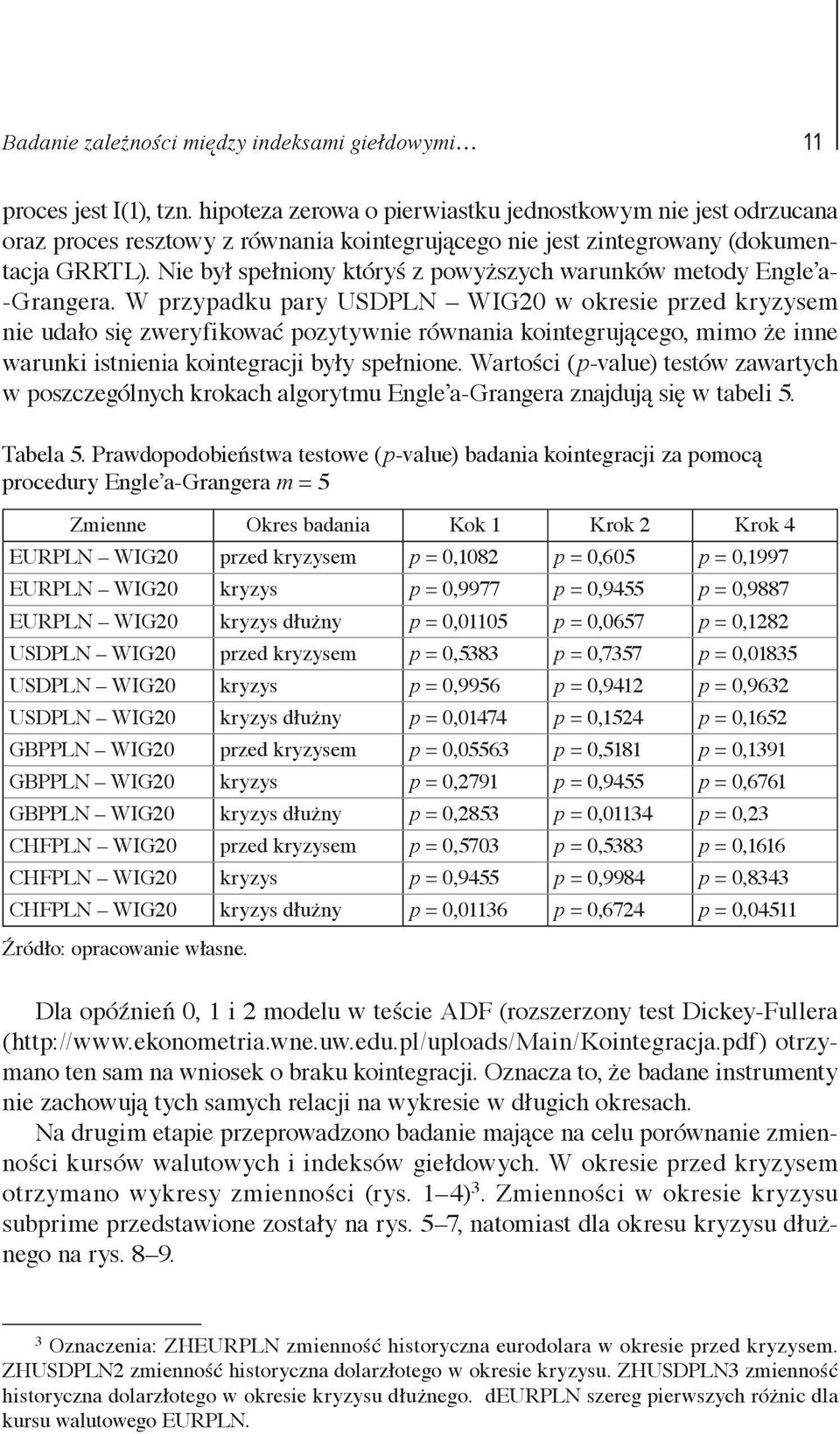 Nie był spełniony któryś z powyższych warunków metody Engle a- -Grangera.