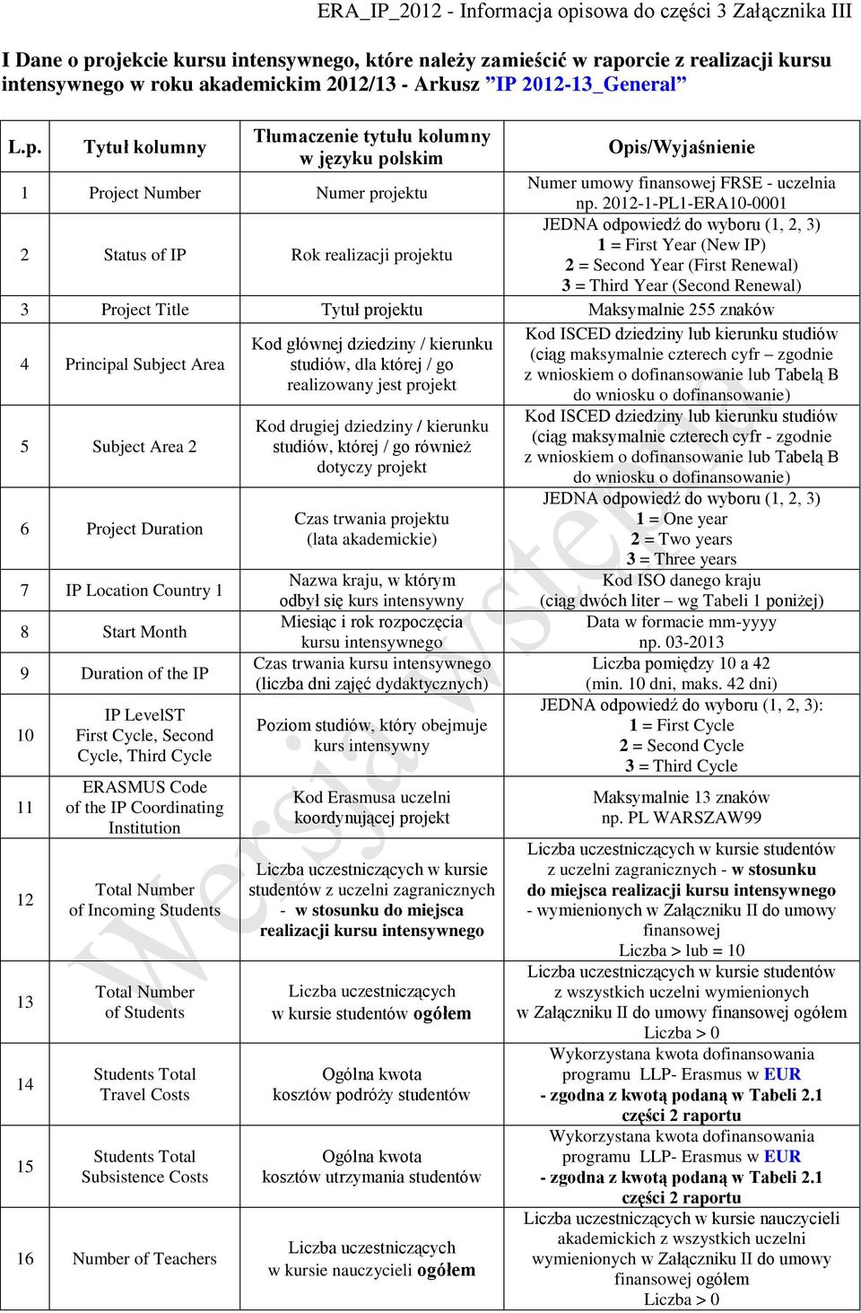 rcie z realizacji kursu intensywnego w roku akademickim 2012/13 - Arkusz IP 2012-13_General L.p.