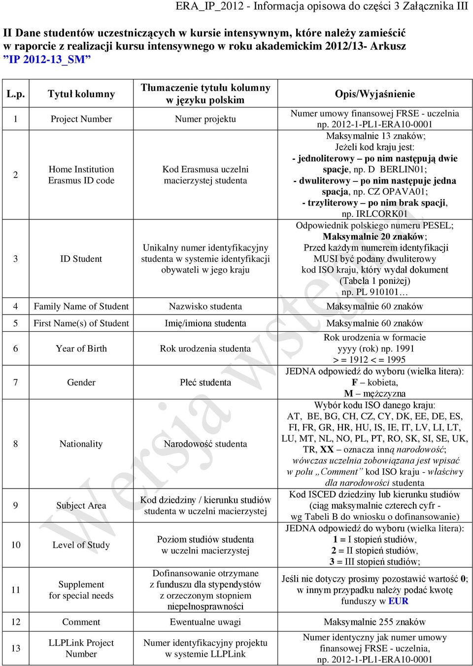 Tytuł kolumny 1 Project Numer projektu 2 Home Institution Erasmus ID code 3 ID Student macierzystej studenta Unikalny numer identyfikacyjny studenta w systemie identyfikacji obywateli w jego kraju