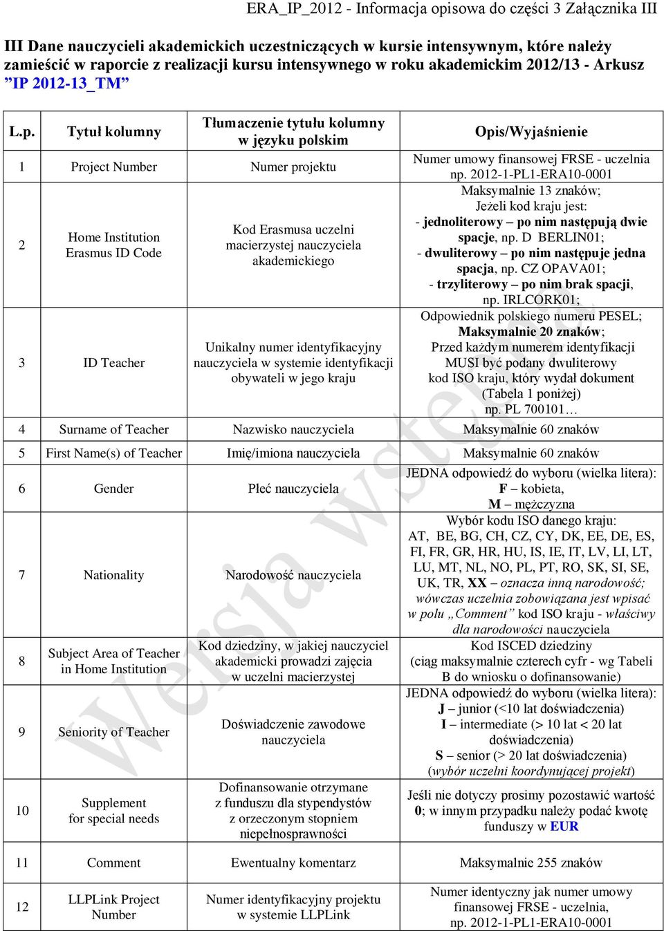 Tytuł kolumny 1 Project Numer projektu 2 Home Institution Erasmus ID Code 3 ID Teacher macierzystej nauczyciela akademickiego Unikalny numer identyfikacyjny nauczyciela w systemie identyfikacji