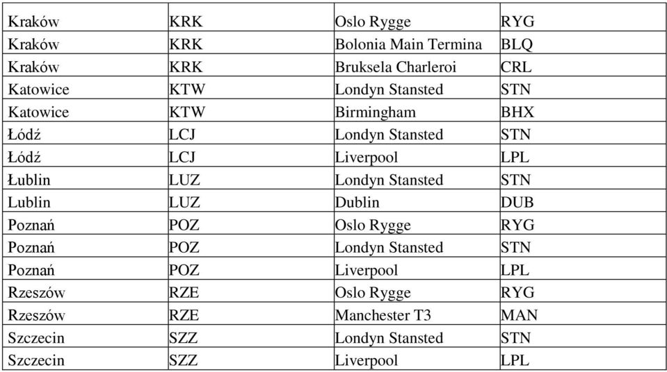 Londyn Stansted STN Lublin LUZ Dublin DUB Poznań POZ Oslo Rygge RYG Poznań POZ Londyn Stansted STN Poznań POZ