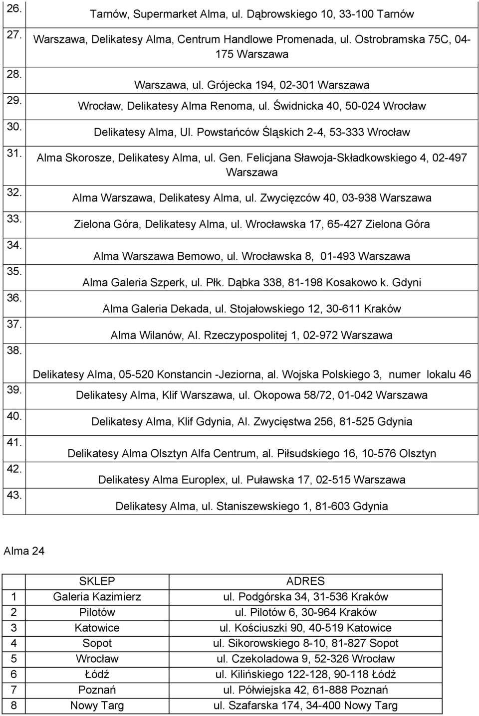 Powstańców Śląskich 2-4, 53-333 Wrocław Alma Skorosze, Delikatesy Alma, ul. Gen. Felicjana Sławoja-Składkowskiego 4, 02-497 Warszawa Alma Warszawa, Delikatesy Alma, ul.