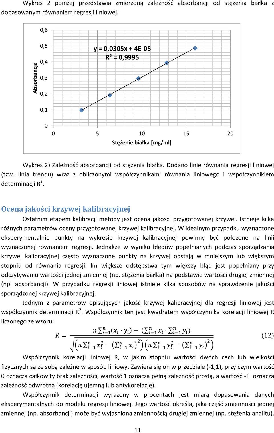 linia trendu) wraz z obliczonymi współczynnikami równania liniowego i współczynnikiem determinacji R 2.