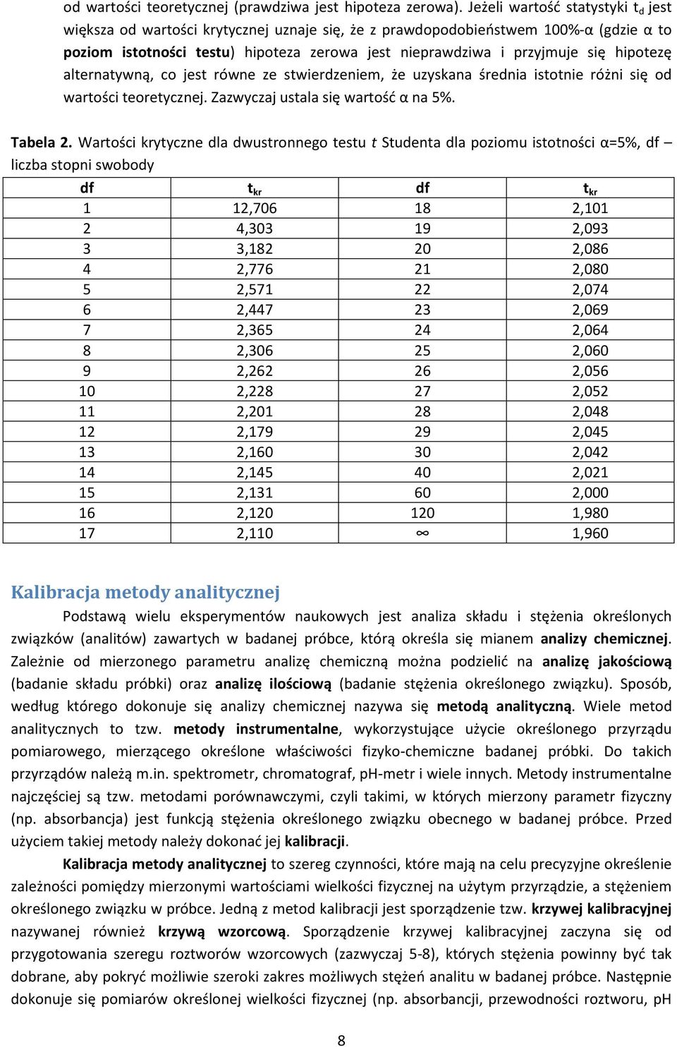 hipotezę alternatywną, co jest równe ze stwierdzeniem, że uzyskana średnia istotnie różni się od wartości teoretycznej. Zazwyczaj ustala się wartość α na 5%. Tabela 2.
