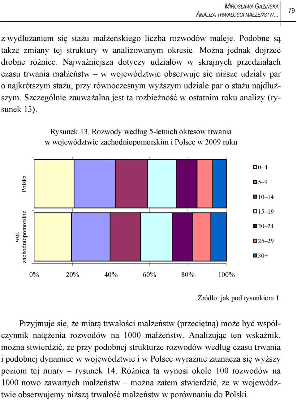 Najważniejsza dotyczy udziałów w skrajnych przedziałach czasu trwania małżeństw w województwie obserwuje się niższe udziały par o najkrótszym stażu, przy równoczesnym wyższym udziale par o stażu