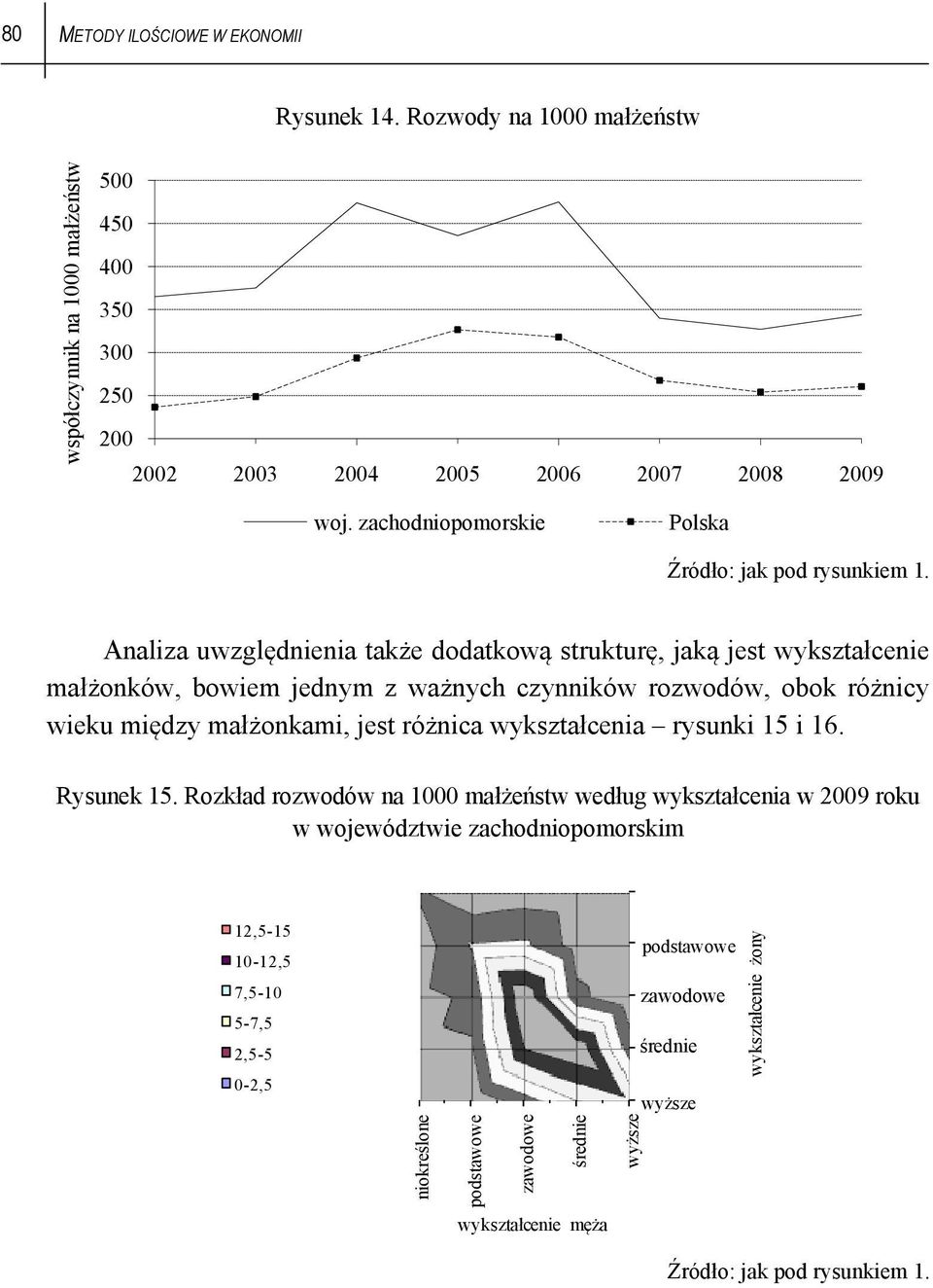 wieku między małżonkami, jest różnica wykształcenia rysunki 15 i 16. Rysunek 15.