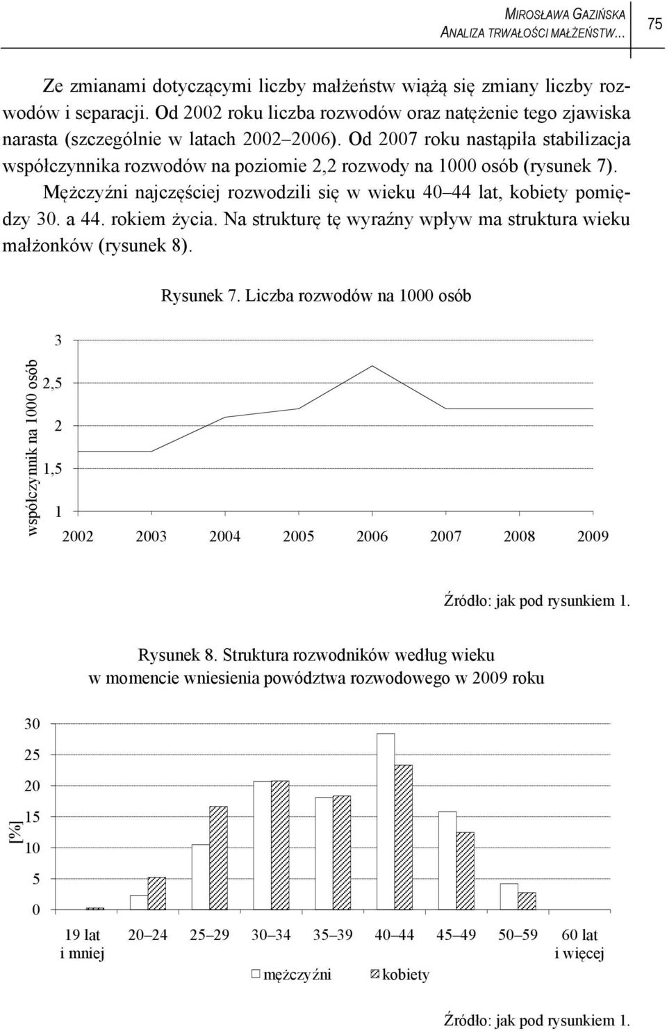 Od 2007 roku nastąpiła stabilizacja współczynnika rozwodów na poziomie 2,2 rozwody na 00 osób (rysunek 7). Mężczyźni najczęściej rozwodzili się w wieku 40 44 lat, kobiety pomiędzy 30. a 44.