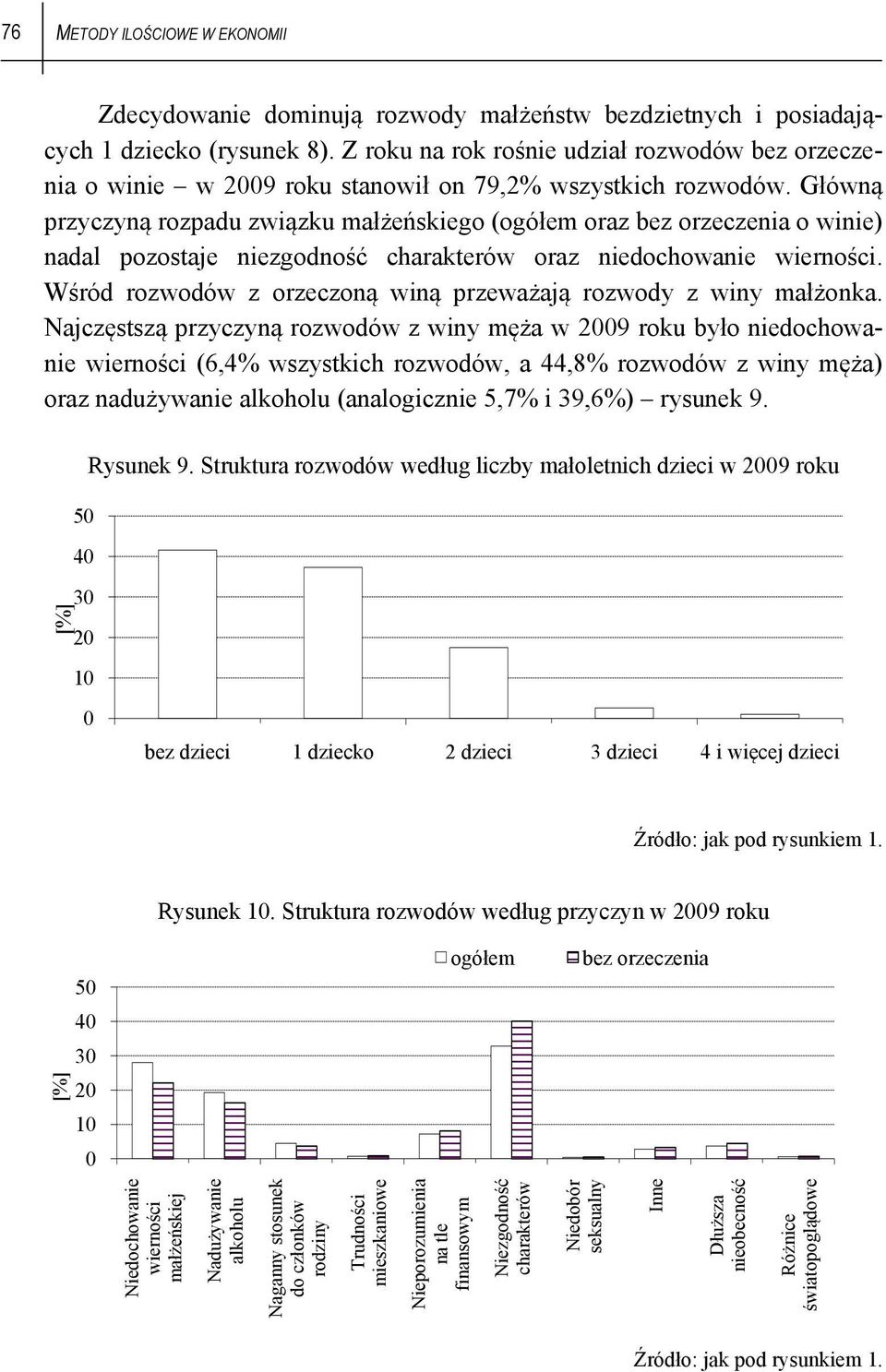 Główną przyczyną rozpadu związku małżeńskiego (ogółem oraz bez orzeczenia o winie) nadal pozostaje niezgodność charakterów oraz niedochowanie wierności.