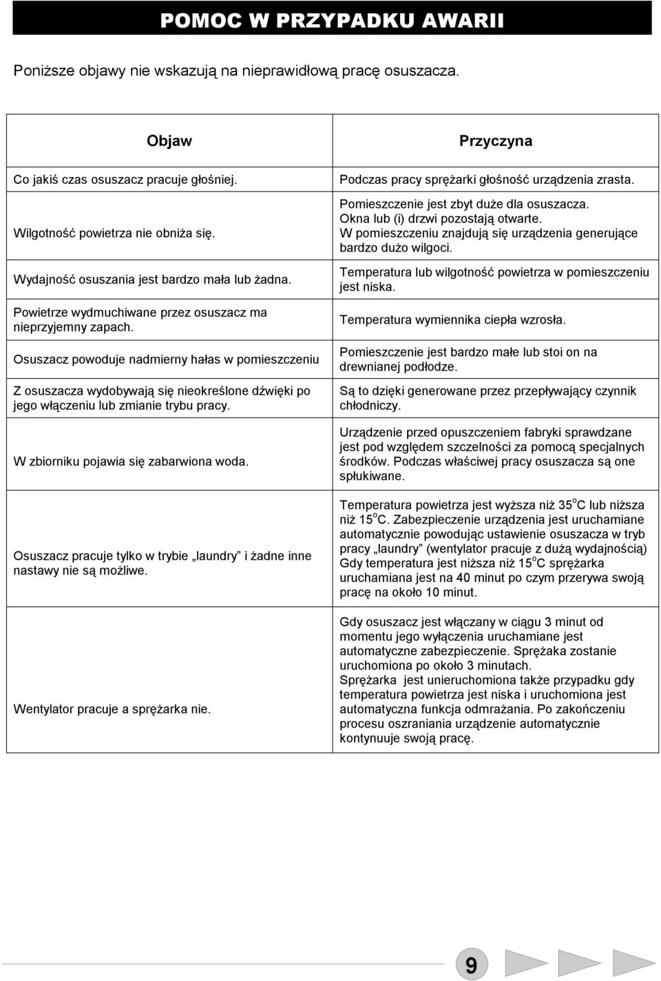 Osuszacz powoduje nadmierny hałas w pomieszczeniu Z osuszacza wydobywają się nieokreślone dźwięki po jego włączeniu lub zmianie trybu pracy. W zbiorniku pojawia się zabarwiona woda.