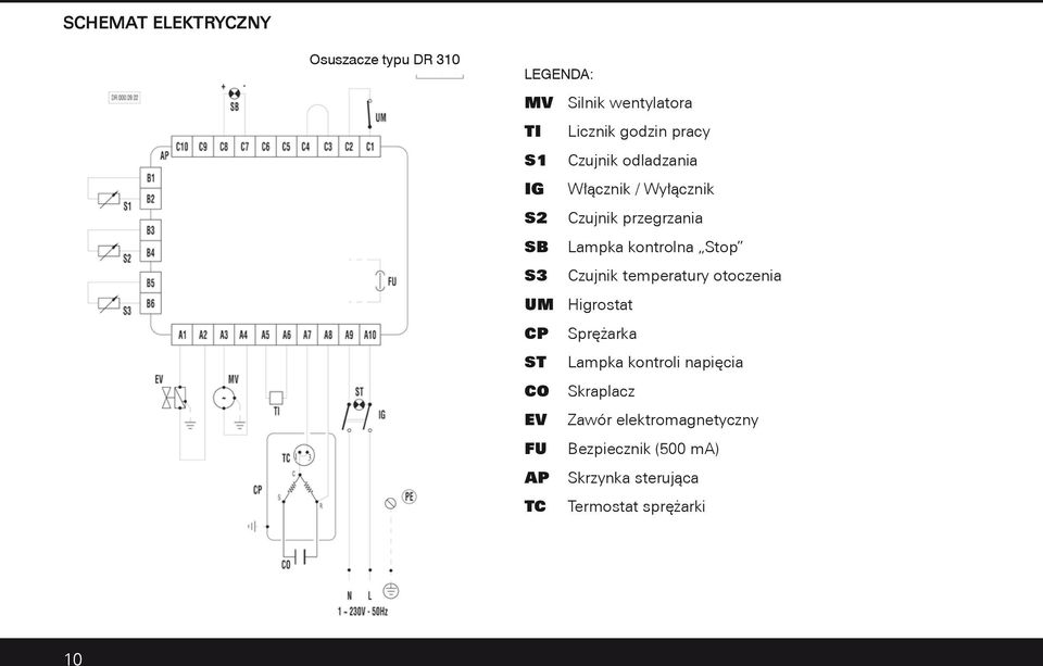 Czujnik temperatury otoczenia UM Higrostat CP Sprężarka ST Lampka kontroli napięcia CO Skraplacz