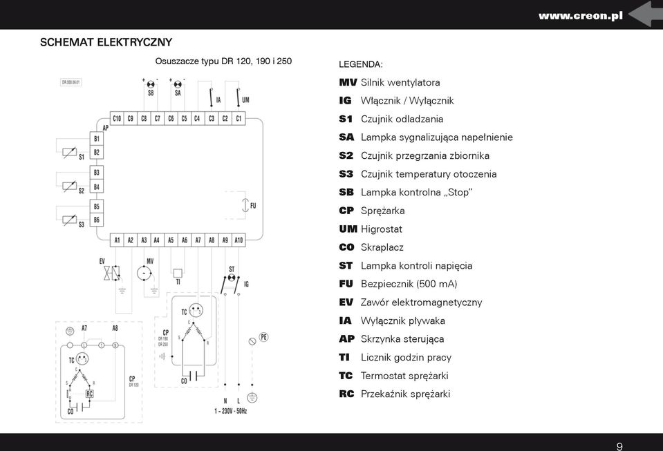 odladzania SA Lampka sygnalizująca napełnienie S2 Czujnik przegrzania zbiornika S3 Czujnik temperatury otoczenia SB Lampka