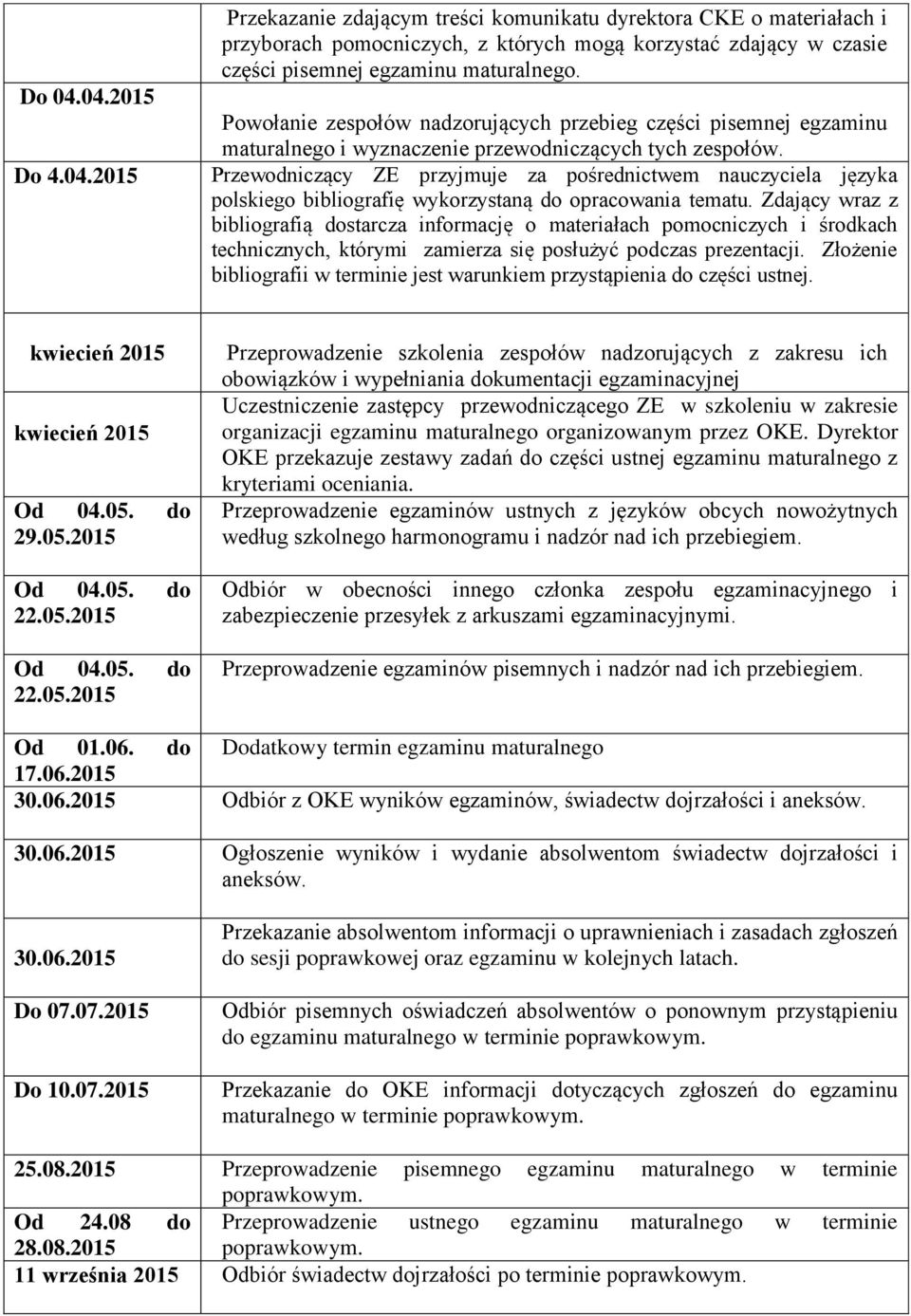 Przewodniczący ZE przyjmuje za pośrednictwem nauczyciela języka polskiego bibliografię wykorzystaną do opracowania tematu.