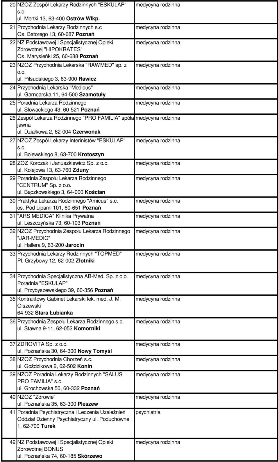 Piłsudskiego 3, 63-900 Rawicz 24 Przychodnia Lekarska "Medicus" ul. Garncarska 11, 64-500 Szamotuły 25 Poradnia Lekarza Rodzinnego ul.