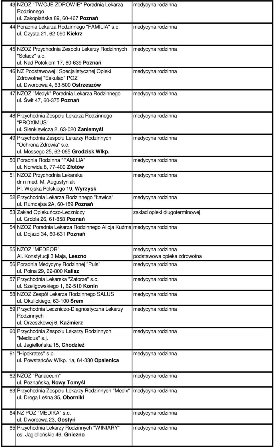 Dworcowa 4, 63-500 Ostrzeszów 47 NZOZ "Medyk" Poradnia Lekarza Rodzinnego ul. Świt 47, 60-375 Poznań 48 Przychodnia Zespołu Lekarza Rodzinnego "PROXIMUS" ul.
