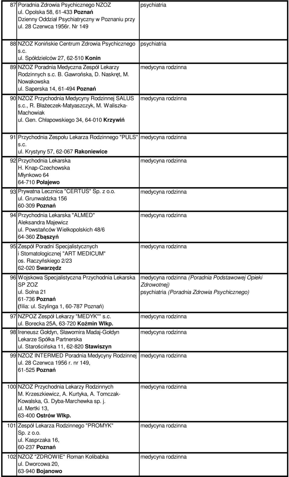 Saperska 14, 61-494 Poznań 90 NZOZ Przychodnia Medycyny Rodzinnej SALUS, R. Błażeczek-Matyaszczyk, M. Waliszka- Machowiak ul. Gen.