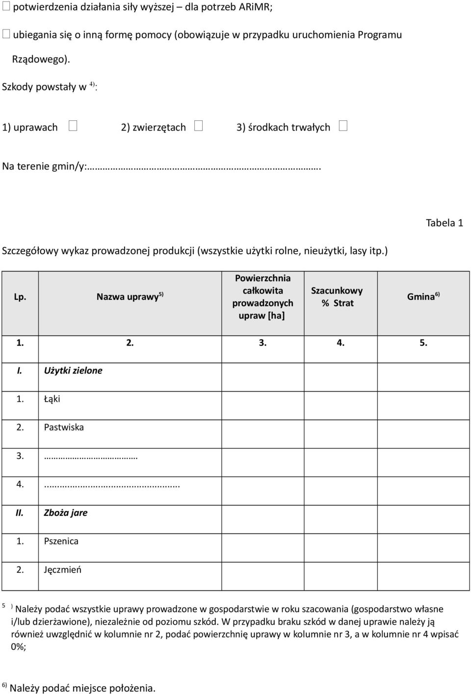 Nazwa uprawy 5) całkowita prowadzonych Powierzchnia upraw [ha] Szacunkowy % Strat Gmina 6) 1. 2. 3. 4. 5. I. Użytki zielone 1. Łąki 2. Pastwiska 3.. 4.... II. Zboża jare 1. Pszenica 2.