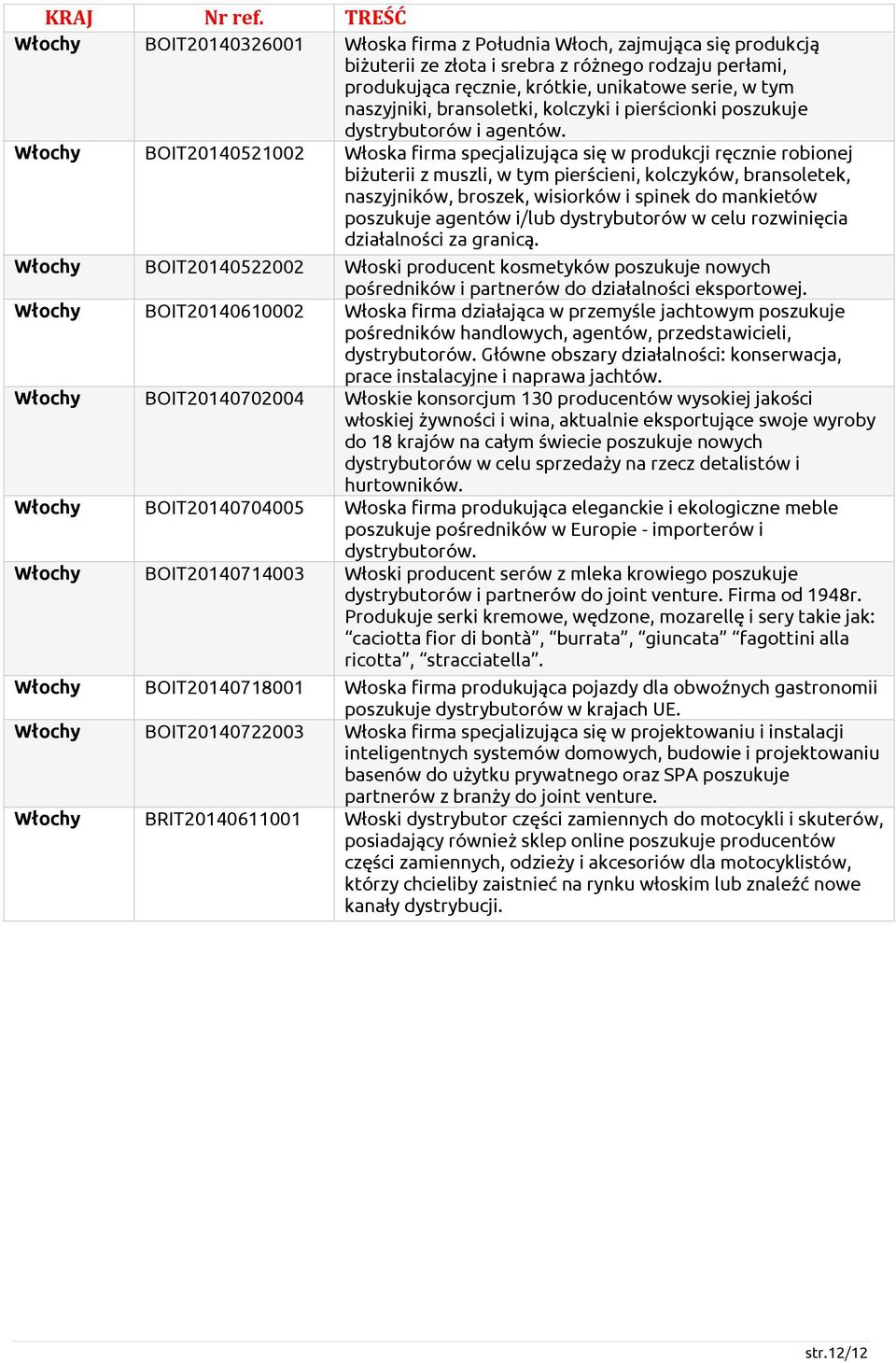 Włochy BOIT20140521002 Włoska firma specjalizująca się w produkcji ręcznie robionej biżuterii z muszli, w tym pierścieni, kolczyków, bransoletek, naszyjników, broszek, wisiorków i spinek do mankietów
