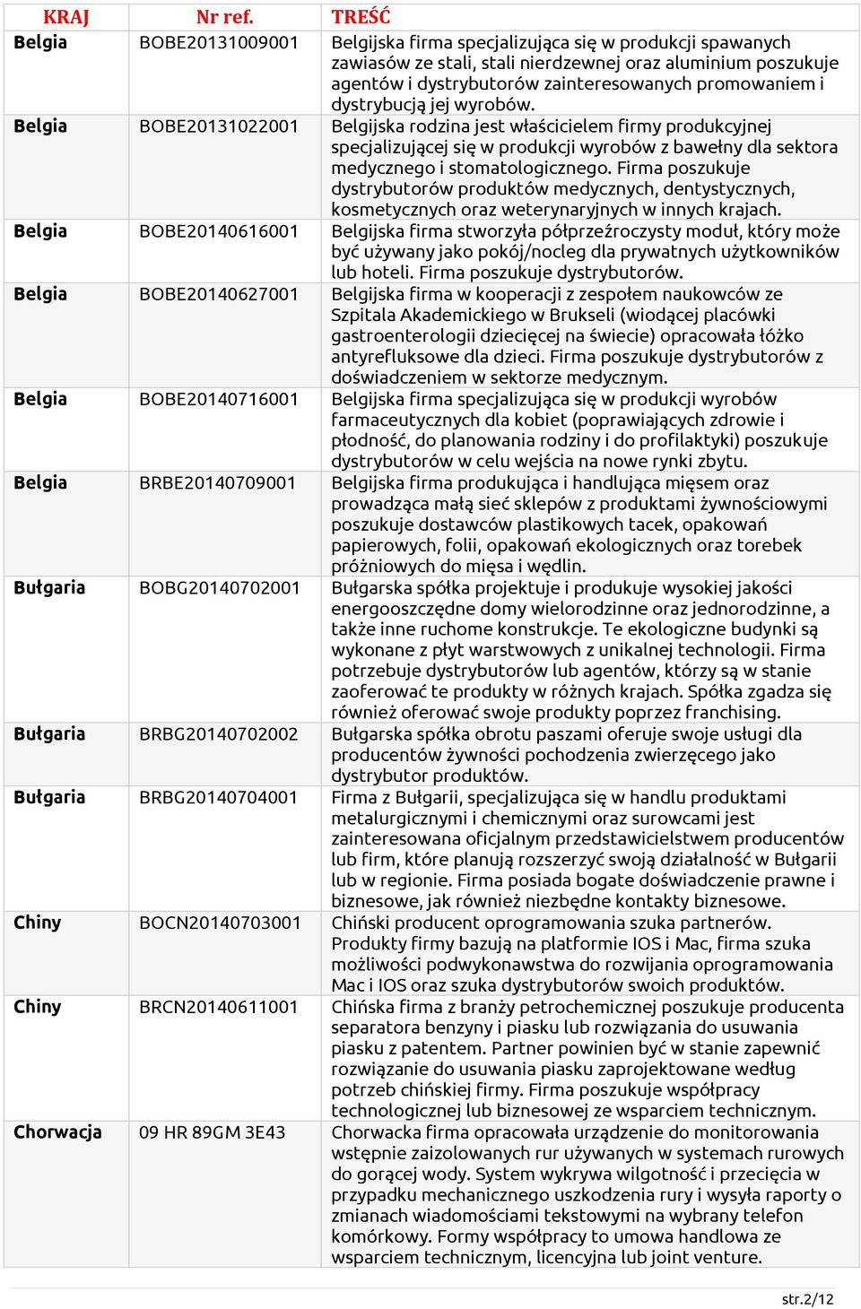 Firma poszukuje dystrybutorów produktów medycznych, dentystycznych, kosmetycznych oraz weterynaryjnych w innych krajach.