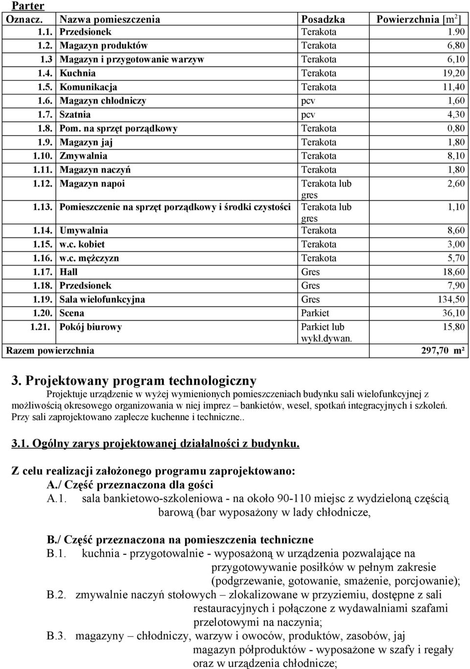 Zmywalnia Terakota 8,10 1.11. Magazyn naczyń Terakota 1,80 1.12. Magazyn napoi Terakota lub 2,60 gres 1.13. Pomieszczenie na sprzęt porządkowy i środki czystości Terakota lub 1,10 gres 1.14.