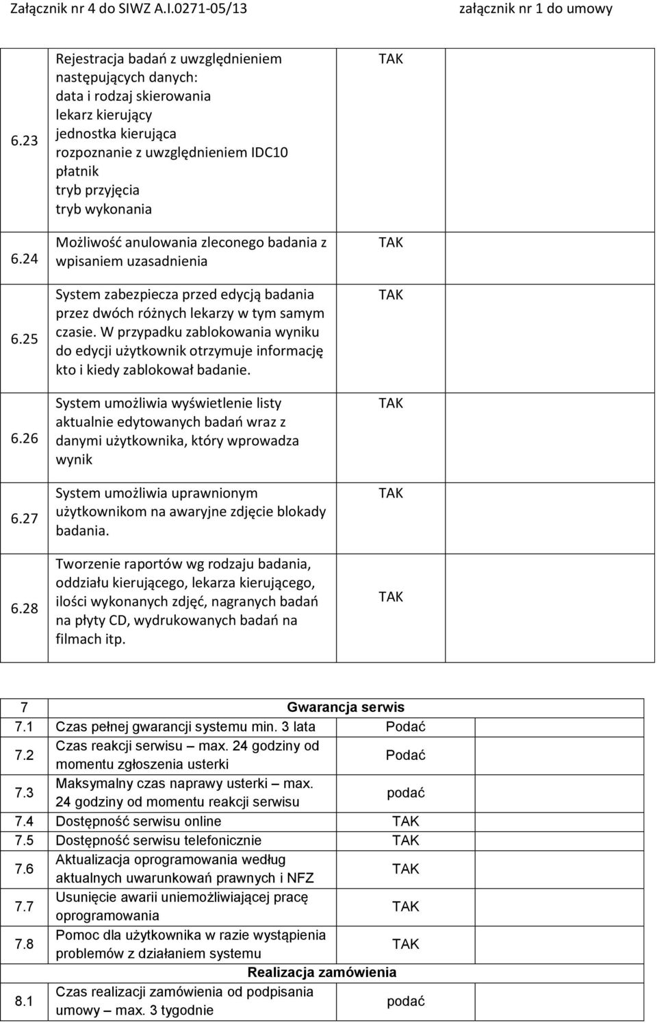 Możliwość anulowania zleconego badania z wpisaniem uzasadnienia System zabezpiecza przed edycją badania przez dwóch różnych lekarzy w tym samym czasie.