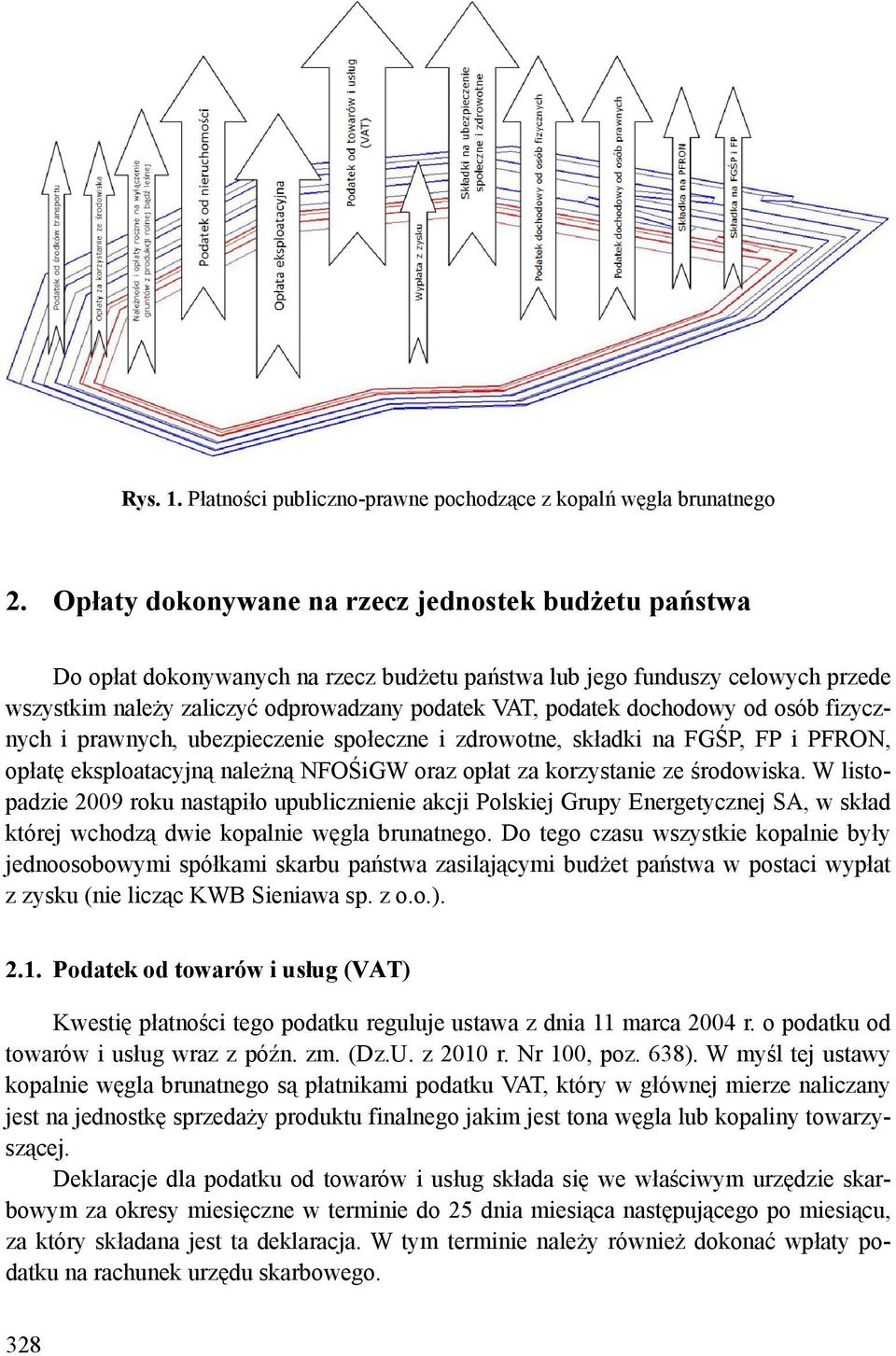 dochodowy od osób fizycznych i prawnych, ubezpieczenie społeczne i zdrowotne, składki na FGŚP, FP i PFRON, opłatę eksploatacyjną należną NFOŚiGW oraz opłat za korzystanie ze środowiska.