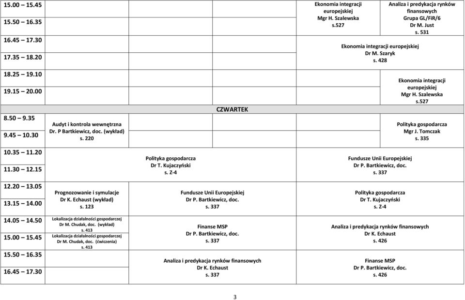 Kujaczyoski Prognozowanie i symulacje Dr K. Echaust (wykład) s. 123 Dr T. Kujaczyoski Lokalizacja działalności gospodarczej Dr M.