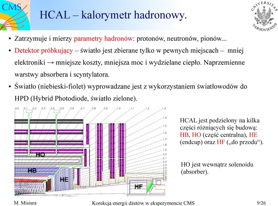 Naprzemienne warstwy absorbera i scyntylatora.