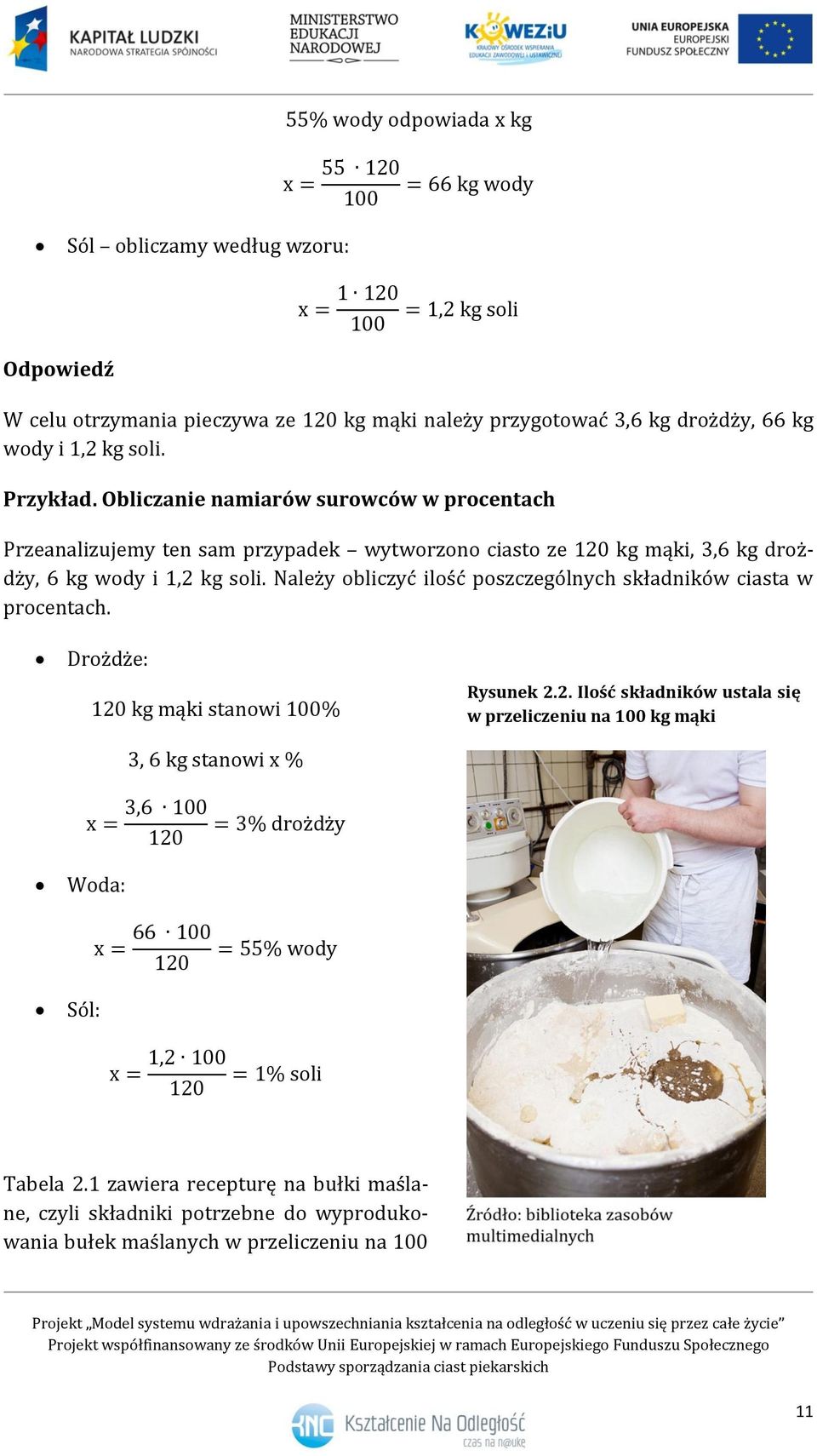 Należy obliczyć ilość poszczególnych składników ciasta w procentach. Drożdże: 120