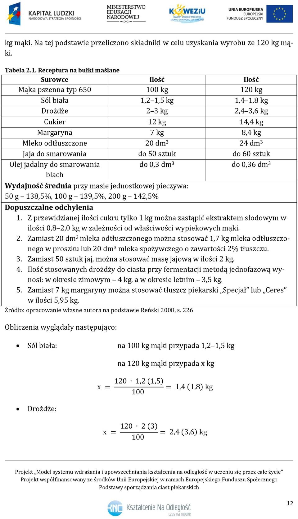 Receptura na bułki maślane Surowce Ilość Ilość Mąka pszenna typ 650 100 kg 120 kg Sól biała 1,2 1,5 kg 1,4 1,8 kg Drożdże 2 3 kg 2,4 3,6 kg Cukier 12 kg 14,4 kg Margaryna 7 kg 8,4 kg Mleko