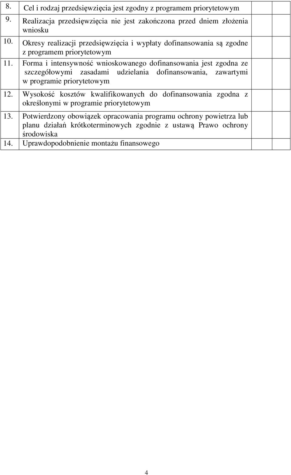 Forma i intensywność wnioskowanego dofinansowania jest zgodna ze szczegółowymi zasadami udzielania dofinansowania, zawartymi w programie priorytetowym 12.