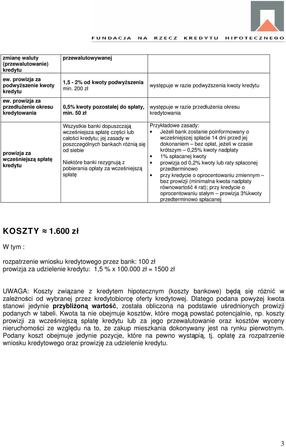 50 zł występuje w razie podwyższenia kwoty występuje w razie przedłużenia okresu kredytowania prowizja za wcześniejszą spłatę Wszystkie banki dopuszczają wcześniejsza spłatę części lub całości ; jej