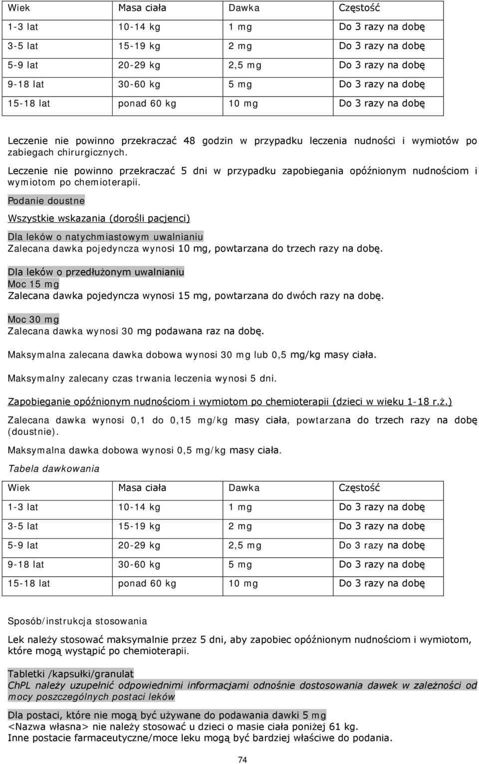 Leczenie nie powinno przekraczać 5 dni w przypadku zapobiegania opóźnionym nudnościom i wymiotom po chemioterapii.