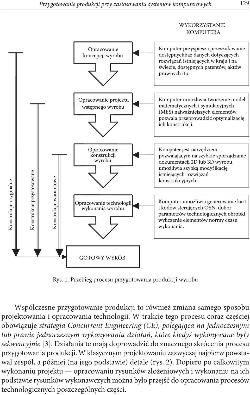 W trakcie tego procesu coraz częściej obowiązuje strategia Concurrent Engineering (CE), polegająca na jednoczesnym lub prawie jednoczesnym wykonywaniu działań, które kiedyś wykonywane były
