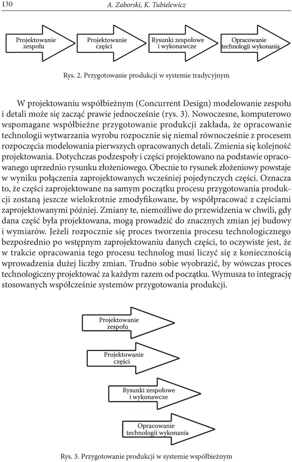 Nowoczesne, komputerowo wspomagane współbieżne przygotowanie produkcji zakłada, że opracowanie technologii wytwarzania wyrobu rozpocznie się niemal równocześnie z procesem rozpoczęcia modelowania
