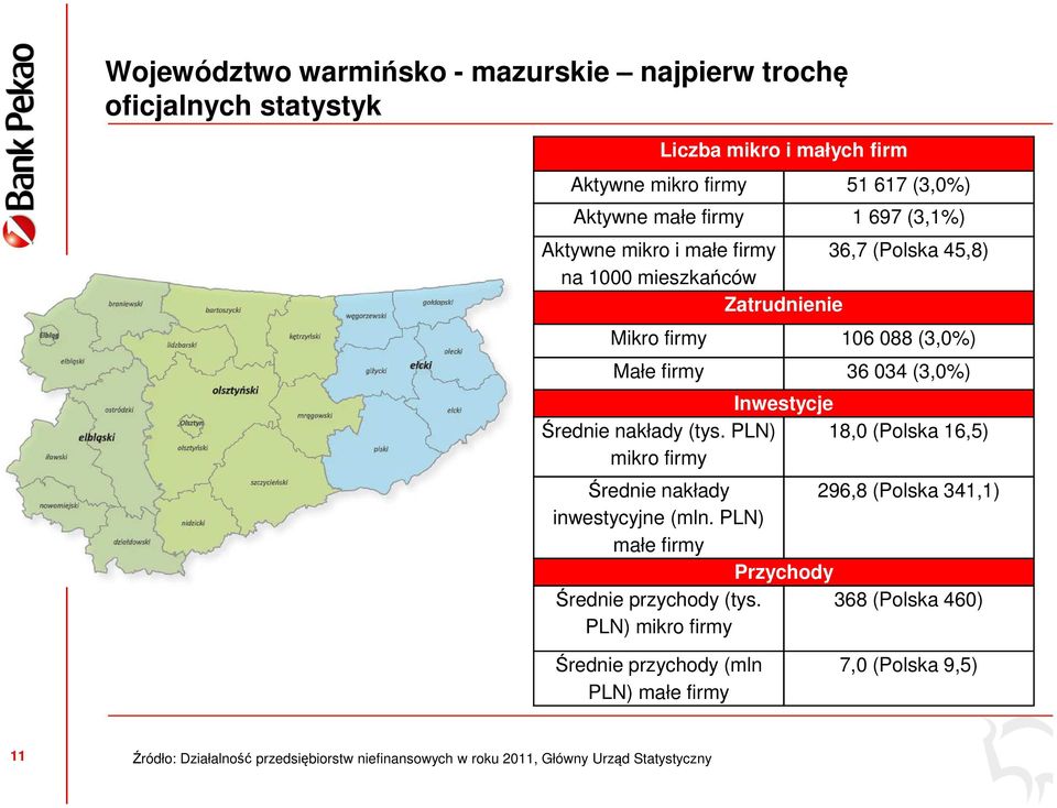 nakłady (tys. PLN) 18,0 (Polska 16,5) mikro firmy Średnie nakłady 296,8 (Polska 341,1) inwestycyjne (mln. PLN) małe firmy Przychody Średnie przychody (tys.